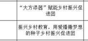 贵州民族大学2024年暑期文化科技卫生“三下乡”社会实践校级及以上团队