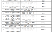 喜报！2024年省级教学成果奖评审结果已公示，祝贺我院王葵老师团队荣获一等奖！